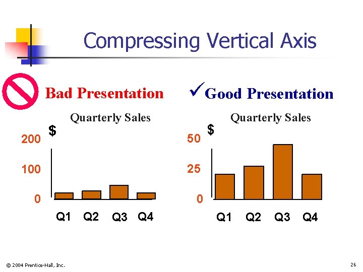 Compressing Vertical Axis Bad Presentation 200 $ Good Presentation Quarterly Sales 50 100 25