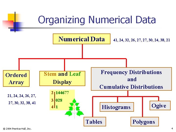 Organizing Numerical Data Ordered Array 21, 24, 26, 27, 30, 32, 38, 41 Stem