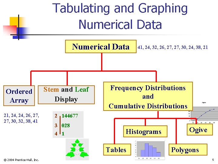 Tabulating and Graphing Numerical Data Ordered Array 21, 24, 26, 27, 30, 32, 38,