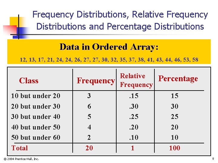 Frequency Distributions, Relative Frequency Distributions and Percentage Distributions Data in Ordered Array: 12, 13,