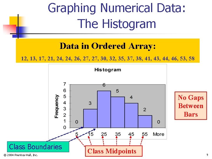 Graphing Numerical Data: The Histogram Data in Ordered Array: 12, 13, 17, 21, 24,