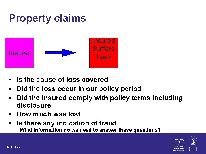 Property claims +$ Insurer • • • Insured Suffers Loss If policy liable/covers loss