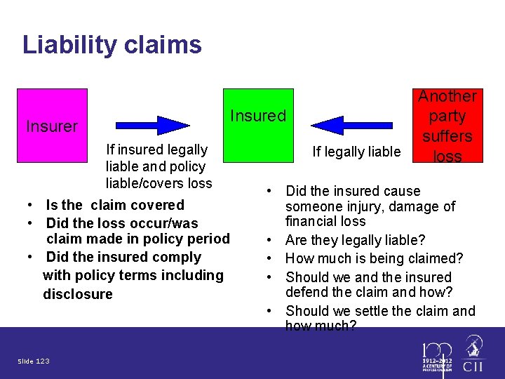 Liability claims +$ -$ Insured Insurer If insured legally liable and policy liable/covers loss