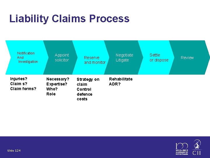 Liability Claims Process Notification And Investigation Injuries? Claim forms? Slide 124 Appoint solicitor Necessary?