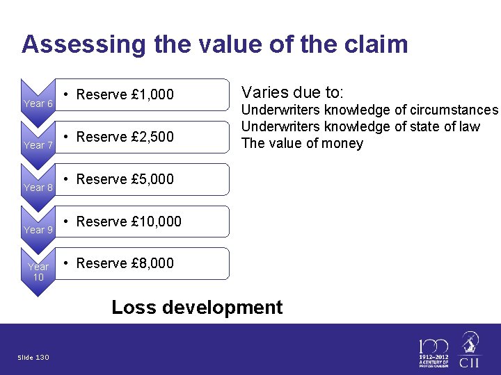 Assessing the value of the claim Year 6 Year 7 Year 8 Year 9