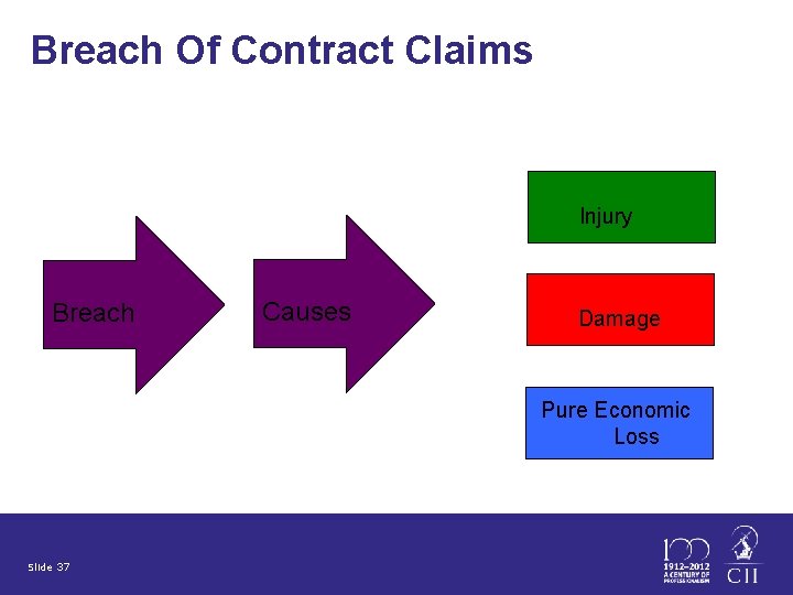 Breach Of Contract Claims Injury Breach Causes Damage Pure Economic Loss Slide 37 