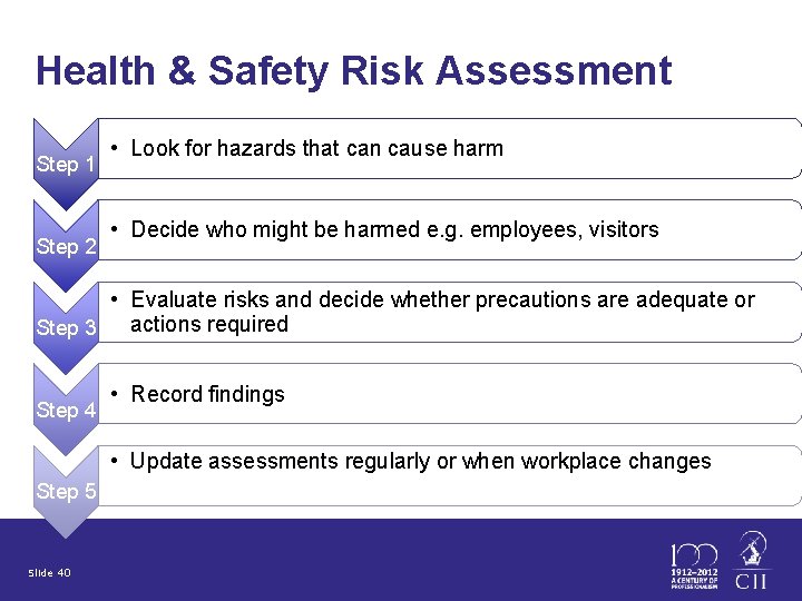 Health & Safety Risk Assessment Step 1 Step 2 • Look for hazards that