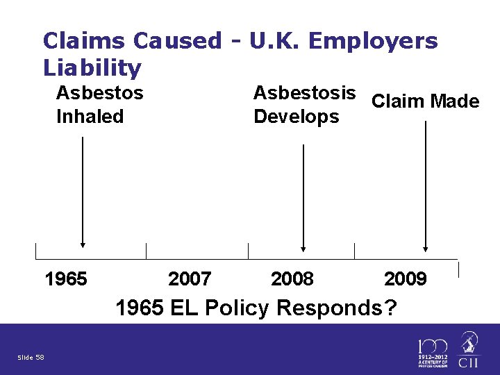 Claims Caused - U. K. Employers Liability Asbestos Inhaled 1965 Asbestosis Claim Made Develops