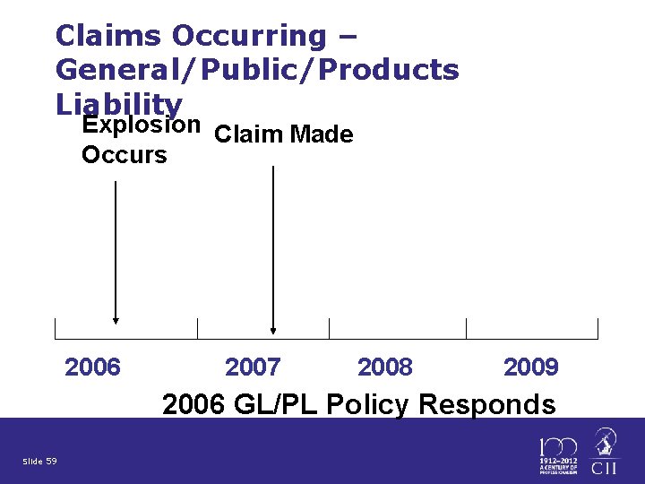 Claims Occurring – General/Public/Products Liability Explosion Claim Made Occurs 2006 2007 2008 2009 2006