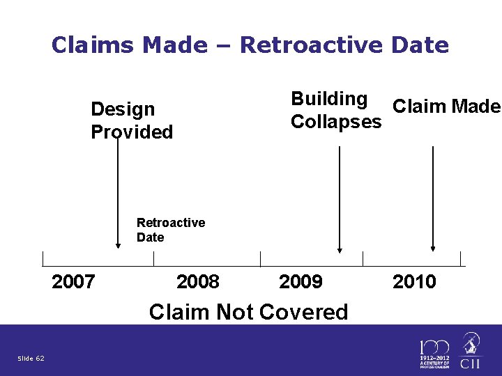 Claims Made – Retroactive Date Building Claim Made Collapses Design Provided Retroactive Date 2007