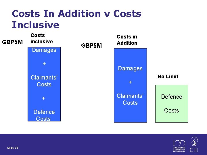 Costs In Addition v Costs Inclusive GBP 5 M Costs inclusive Damages + Damages