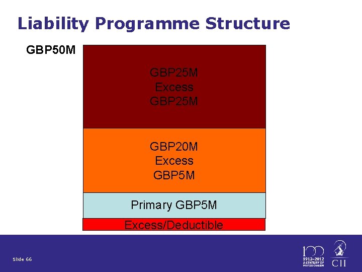 Liability Programme Structure GBP 50 M GBP 25 M Excess GBP 25 M GBP