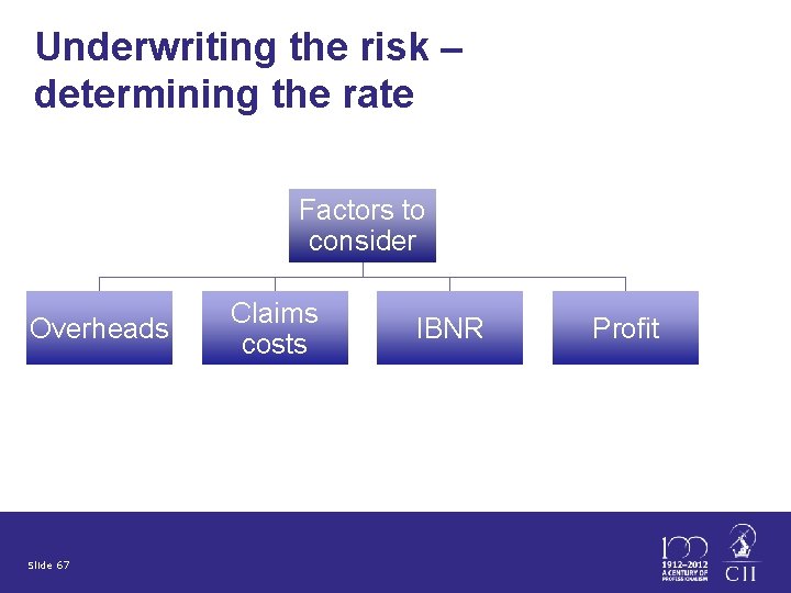 Underwriting the risk – determining the rate Factors to consider Overheads Slide 67 Claims