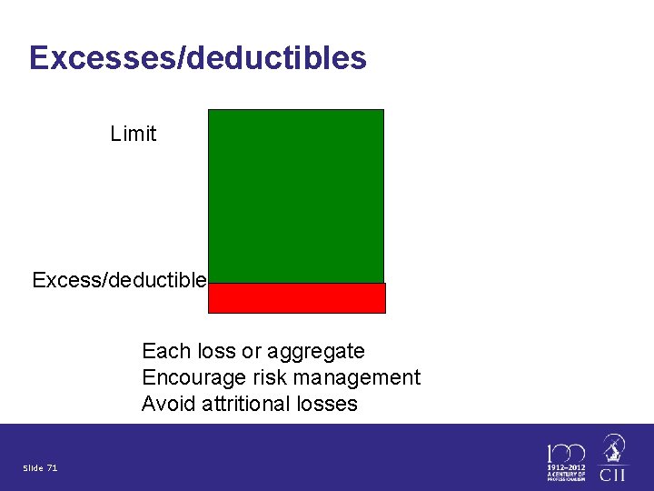 Excesses/deductibles Limit Excess/deductible Each loss or aggregate Encourage risk management Avoid attritional losses Slide