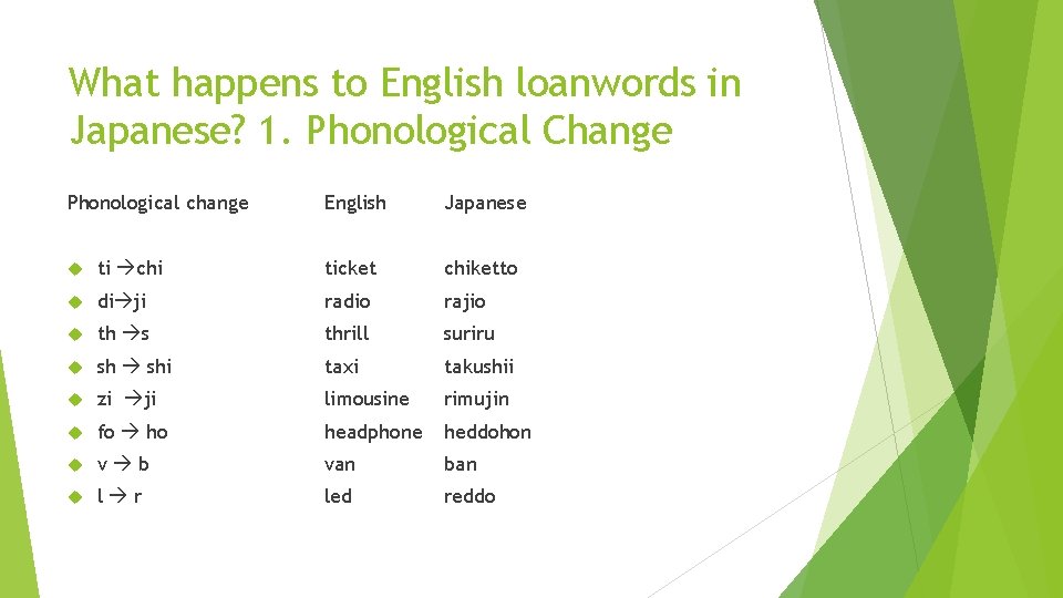 What happens to English loanwords in Japanese? 1. Phonological Change Phonological change English Japanese