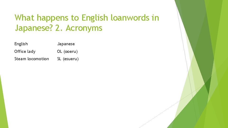 What happens to English loanwords in Japanese? 2. Acronyms English Japanese Office lady OL