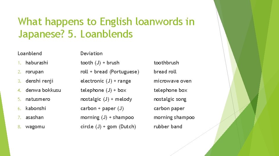 What happens to English loanwords in Japanese? 5. Loanblends Loanblend Deviation 1. haburashi tooth