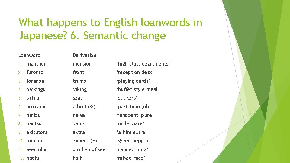 What happens to English loanwords in Japanese? 6. Semantic change Loanword Derivation 1. manshon