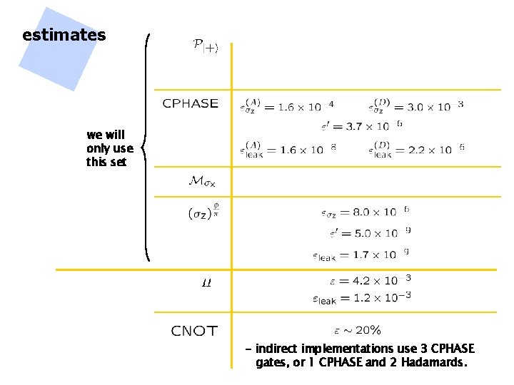 estimates we will only use this set - indirect implementations use 3 CPHASE gates,