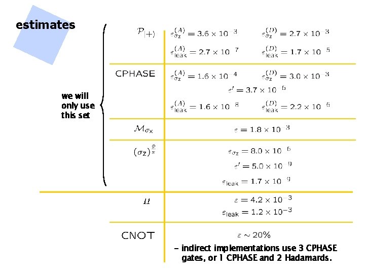 estimates we will only use this set - indirect implementations use 3 CPHASE gates,