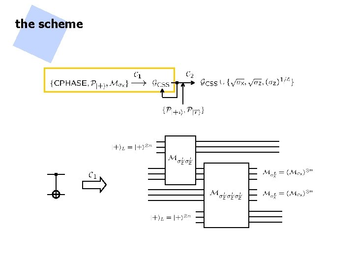 the scheme 