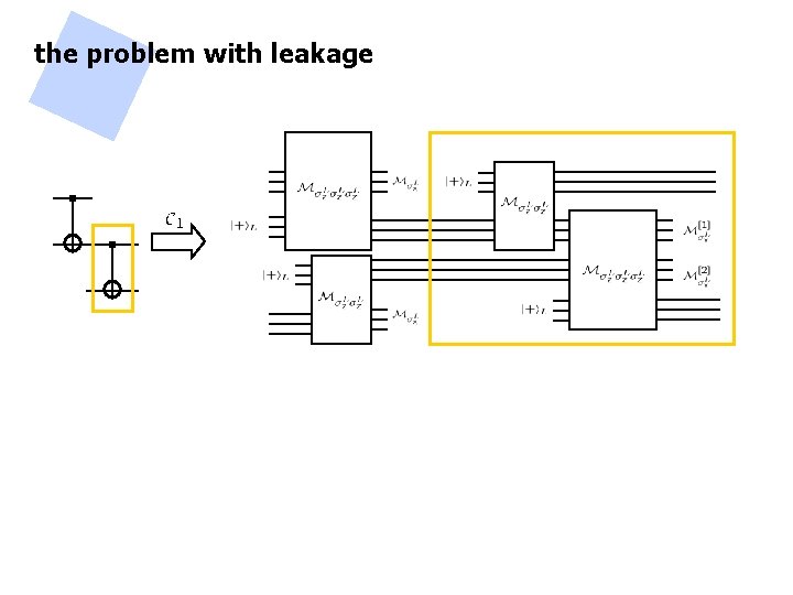 the problem with leakage 