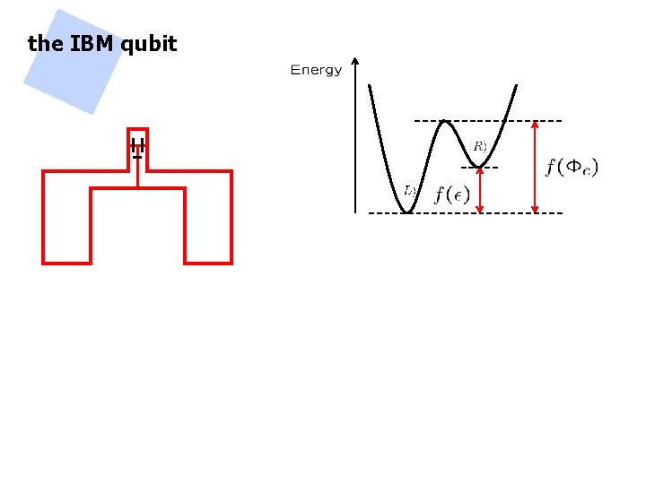 the IBM qubit 