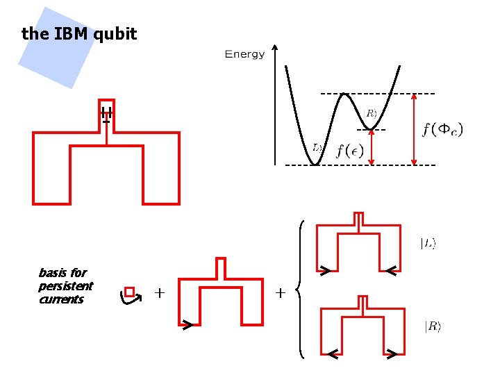 the IBM qubit basis for persistent currents 