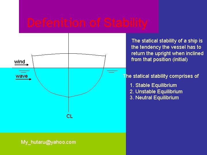 Defenition of Stability The statical stability of a ship is the tendency the vessel
