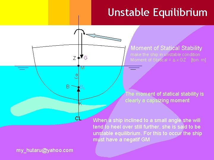 Unstable Equilibrium Moment of Statical Stability make the ship in unstable condition Moment of