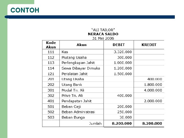 CONTOH CONTOH