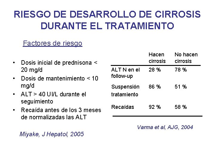 RIESGO DE DESARROLLO DE CIRROSIS DURANTE EL TRATAMIENTO Factores de riesgo • Dosis inicial