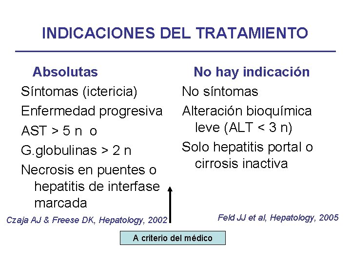 INDICACIONES DEL TRATAMIENTO Absolutas Síntomas (ictericia) Enfermedad progresiva AST > 5 n o G.