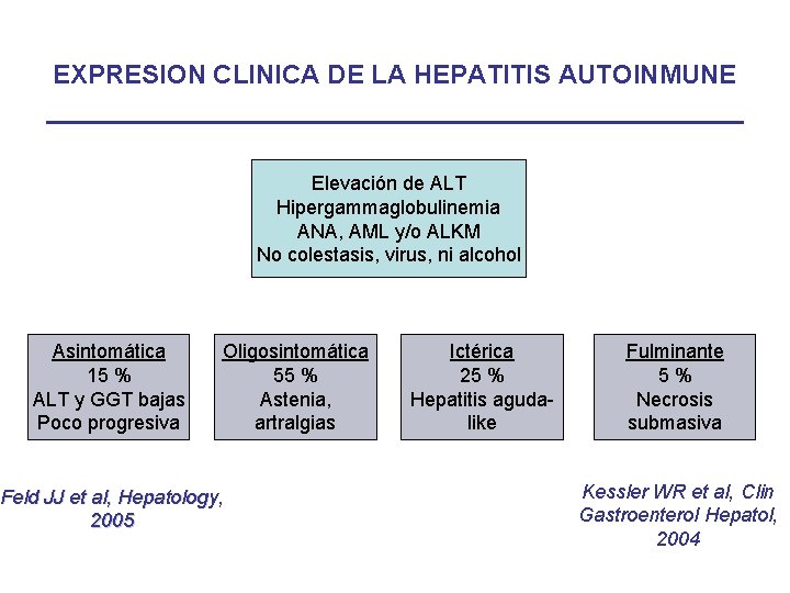 EXPRESION CLINICA DE LA HEPATITIS AUTOINMUNE Elevación de ALT Hipergammaglobulinemia ANA, AML y/o ALKM