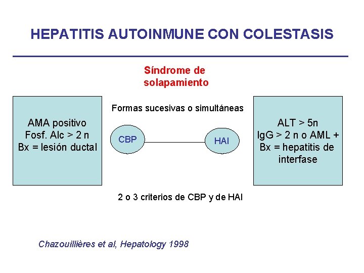 HEPATITIS AUTOINMUNE CON COLESTASIS Síndrome de solapamiento Formas sucesivas o simultáneas AMA positivo Fosf.