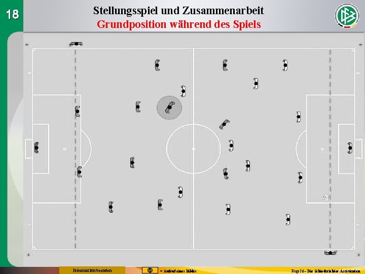 18 Stellungsspiel und Zusammenarbeit Grundposition während des Spiels Präsentation beenden = Aufruf eines Bildes