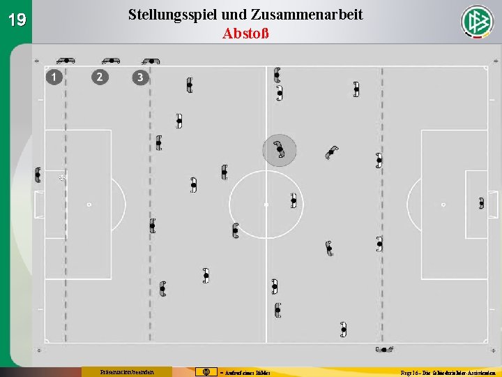 19 Stellungsspiel und Zusammenarbeit Abstoß Präsentation beenden = Aufruf eines Bildes Regel 6– Die