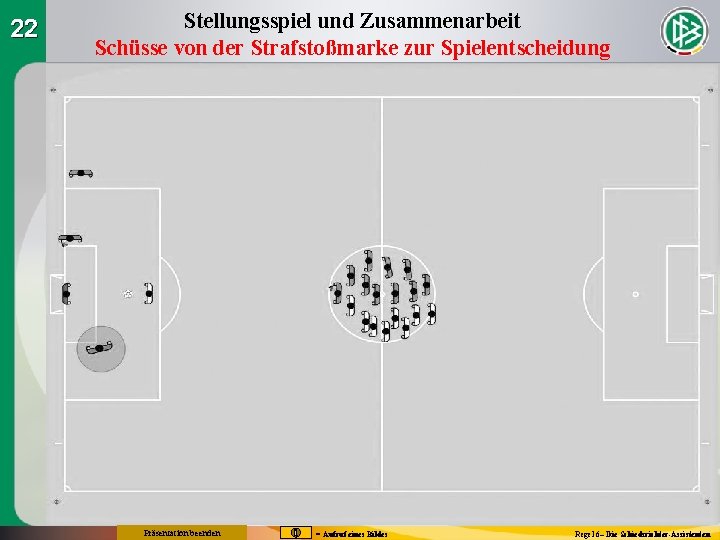 22 Stellungsspiel und Zusammenarbeit Schüsse von der Strafstoßmarke zur Spielentscheidung Präsentation beenden = Aufruf