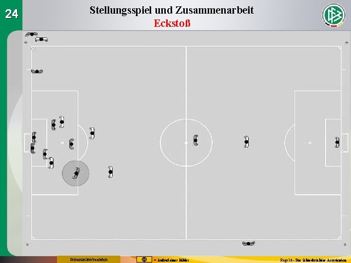 24 Stellungsspiel und Zusammenarbeit Eckstoß Präsentation beenden = Aufruf eines Bildes Regel 6– Die