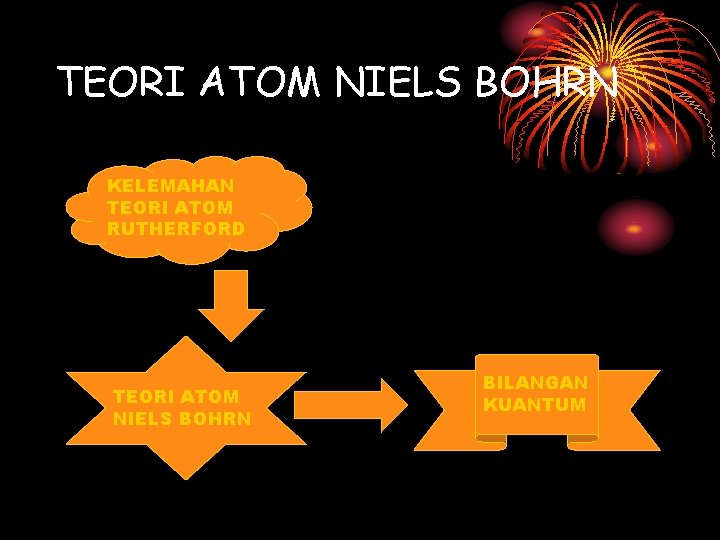 TEORI ATOM NIELS BOHRN KELEMAHAN TEORI ATOM RUTHERFORD TEORI ATOM NIELS BOHRN BILANGAN KUANTUM