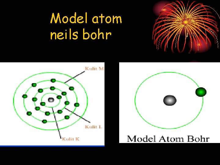 Model atom neils bohr 