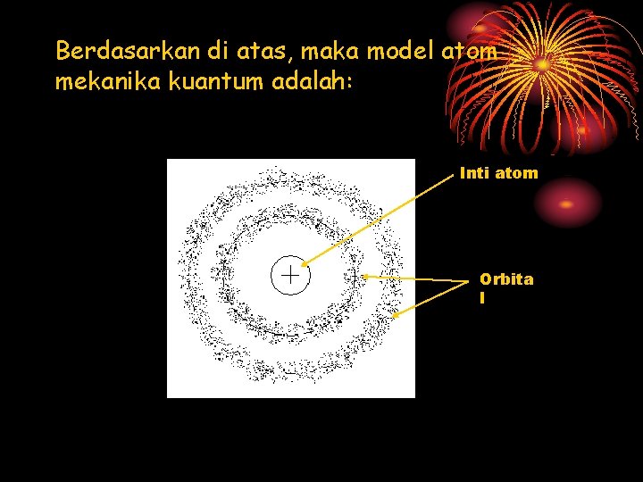 Berdasarkan di atas, maka model atom mekanika kuantum adalah: Inti atom Orbita l 