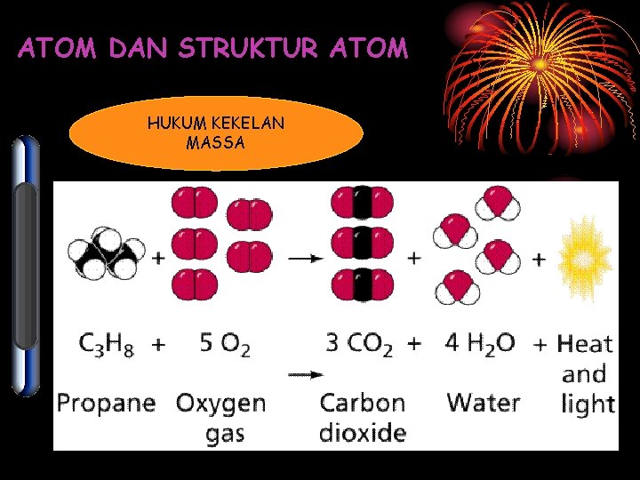 ATOM DAN STRUKTUR ATOM HUKUM KEKELAN MASSA 