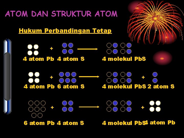 ATOM DAN STRUKTUR ATOM Hukum Perbandingan Tetap + 4 atom Pb 4 atom S