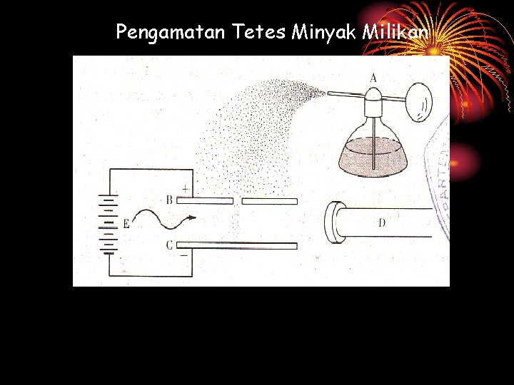 Pengamatan Tetes Minyak Milikan 