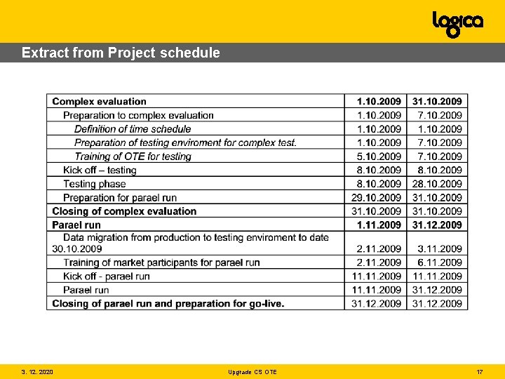 Extract from Project schedule 3. 12. 2020 Upgrade CS OTE 17 