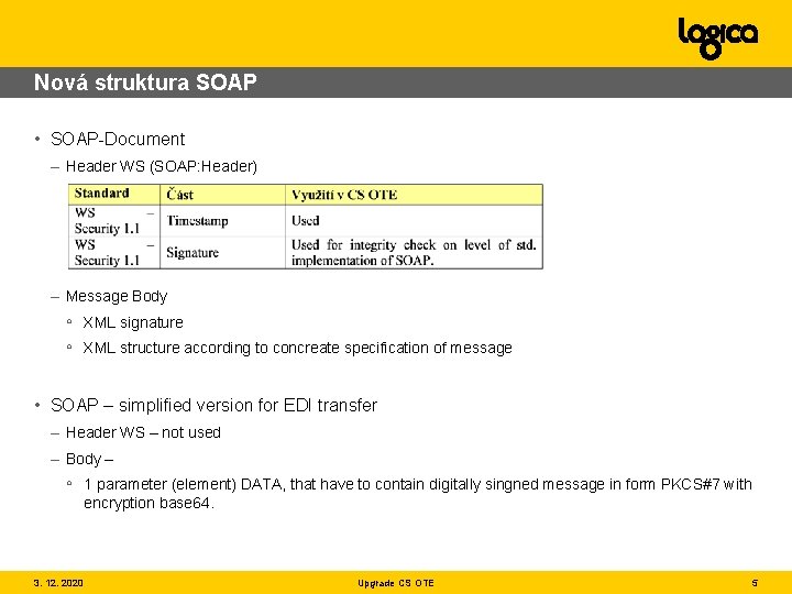Nová struktura SOAP • SOAP-Document – Header WS (SOAP: Header) – Message Body ◦