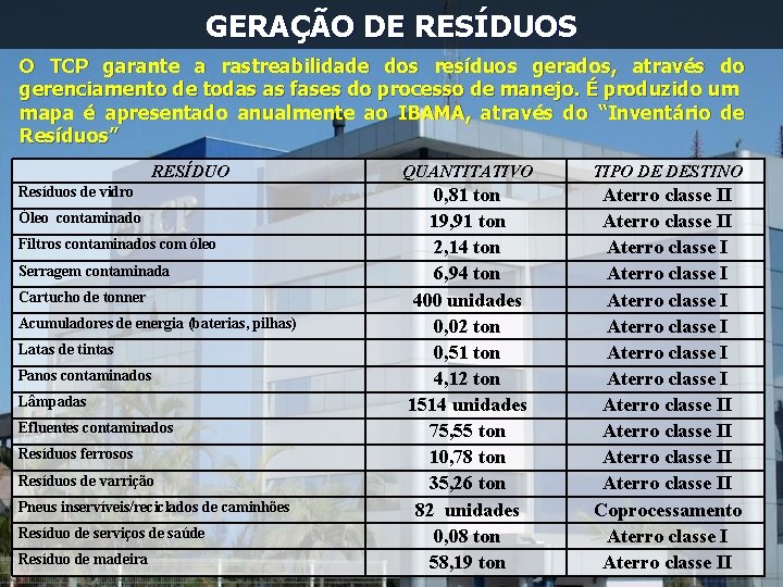 GERAÇÃO DE RESÍDUOS O TCP garante a rastreabilidade dos resíduos gerados, através do gerenciamento