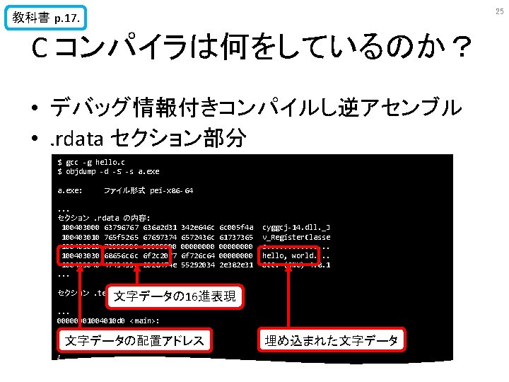 25 教科書 p. 17. C コンパイラは何をしているのか？ • デバッグ情報付きコンパイルし逆アセンブル • . rdata セクション部分 $ gcc