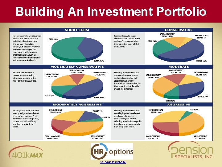 Building An Investment Portfolio << back to website 